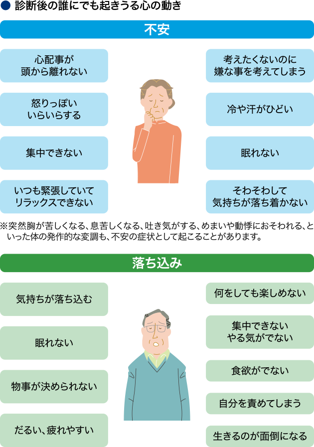 診断後の誰にでも起こる心の動き